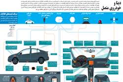 خودروهای متصل را بیشتر بشناسید